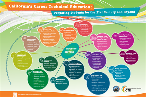 Career pathways poster
